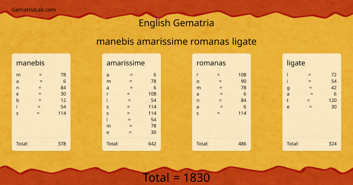 manebis amarissime romanas ligate in english Gematria